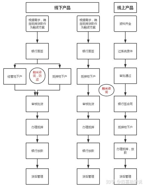 房屋抵押贷款流程简单重庆涪陵一站式服务让您无忧(重庆房屋抵押贷款公司)