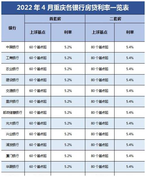 重庆房产抵押贷款利率走势分析，把握贷款成本关键(重庆房屋抵押贷利率2024)