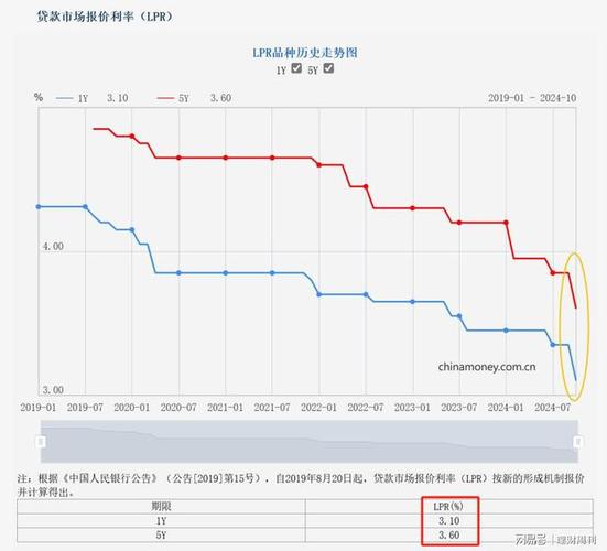 重庆武隆贷款市场观察：利率波动对借款人的影响及应对策略(银行贷款利率波动)