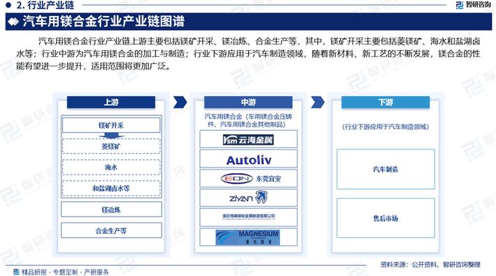 忠县汽车抵押贷款行业的变革与机遇(全国汽车抵押贷款)